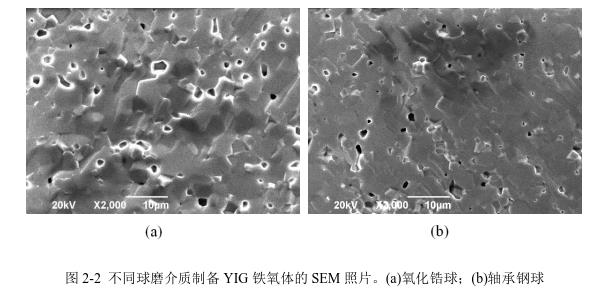 不同球磨介質制備YIG 鐵氧體的SEM 照片。(a)氧化鋯球；(b)軸承鋼球 